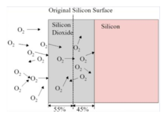 De semiconductor calefactio elementorum