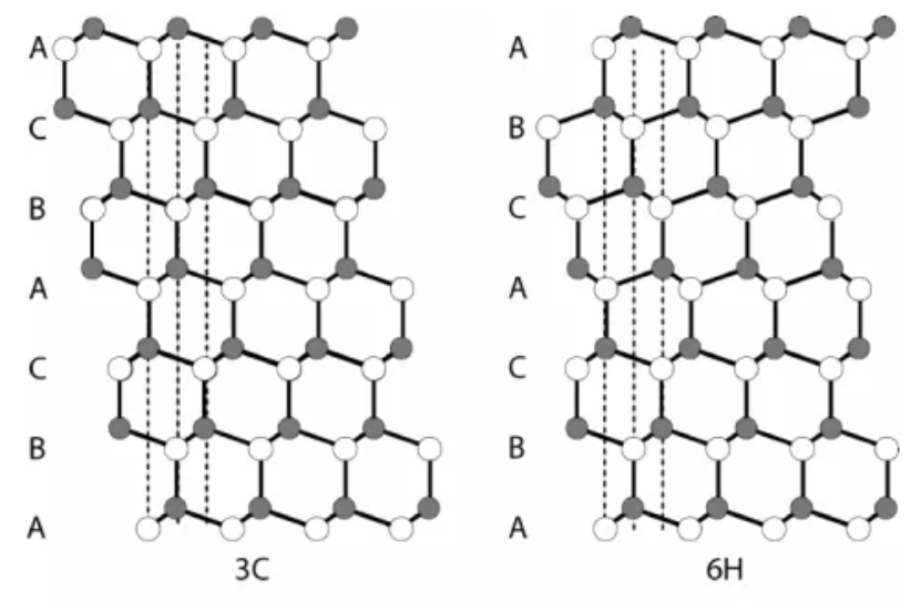 Differentiae inter crystallis SiC cum diversis aedificiis