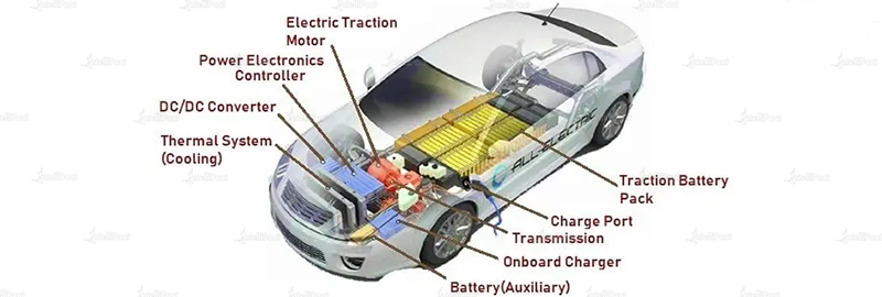 Surge et Outlook of Silicon Carbide (SiC) Power Fabrica Market