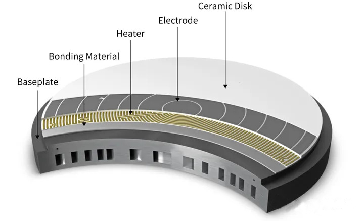 Demystifying Electrostatic Chuck (ESC) Technology in Wafer Handling