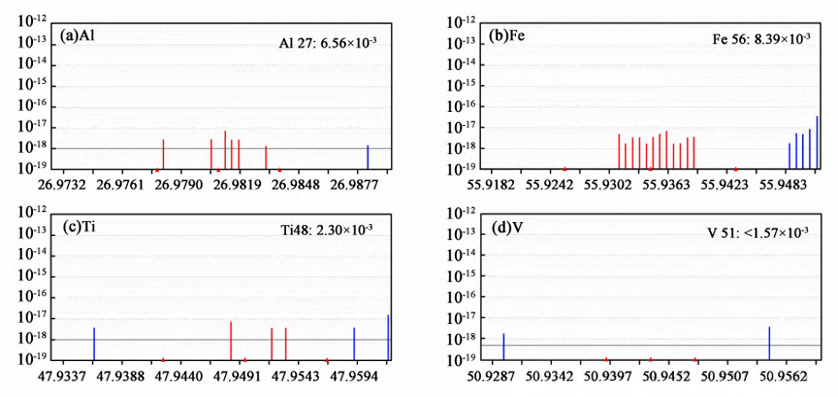 Purificationis Technologiae Graphitae in SiC semiconductor