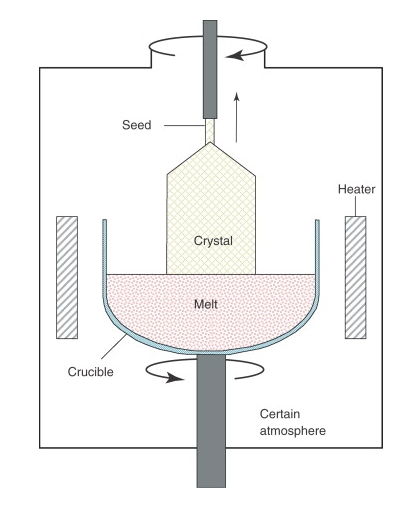 Monocrystallina Vestibulum Silicon