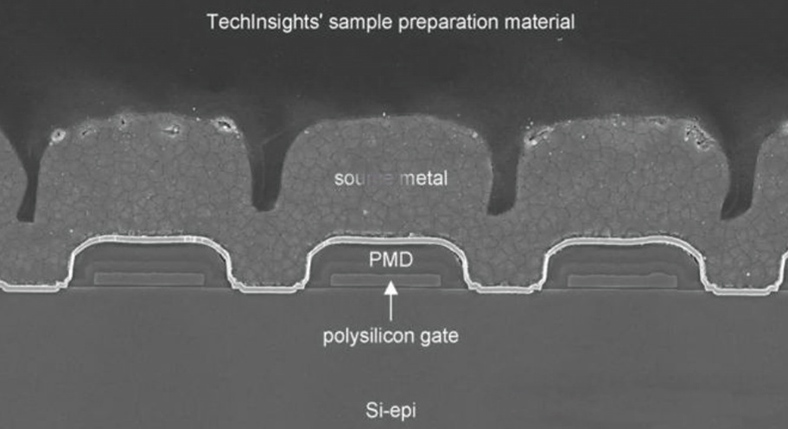 Annealing Processes in Modern Semiconductor Vestibulum