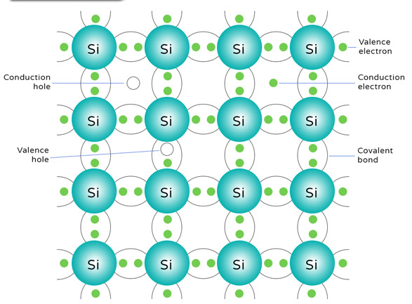 Silicon Material