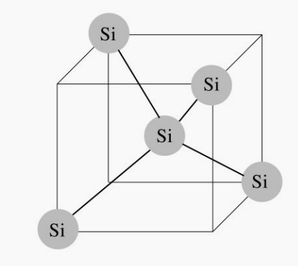 Crystal propensio et defectus in Silicon Wafers