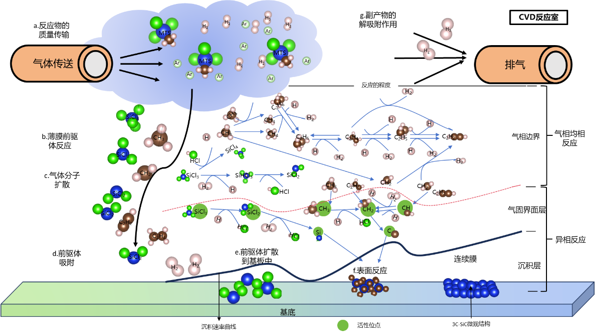 Fusio AI et Physicorum: CVD Innovatio Technologica Post Praemium Nobelianum