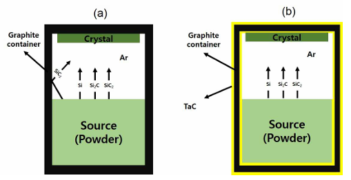 Tac iactaret cruce in sic crystallus incrementum