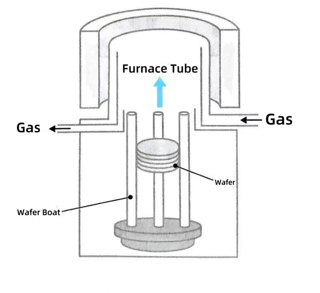 Cur fornacibus verticalibus facti amet electionem?