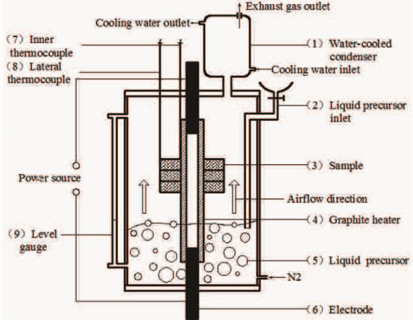 Clavis technologiae carbonis / materiae compositae carbonis